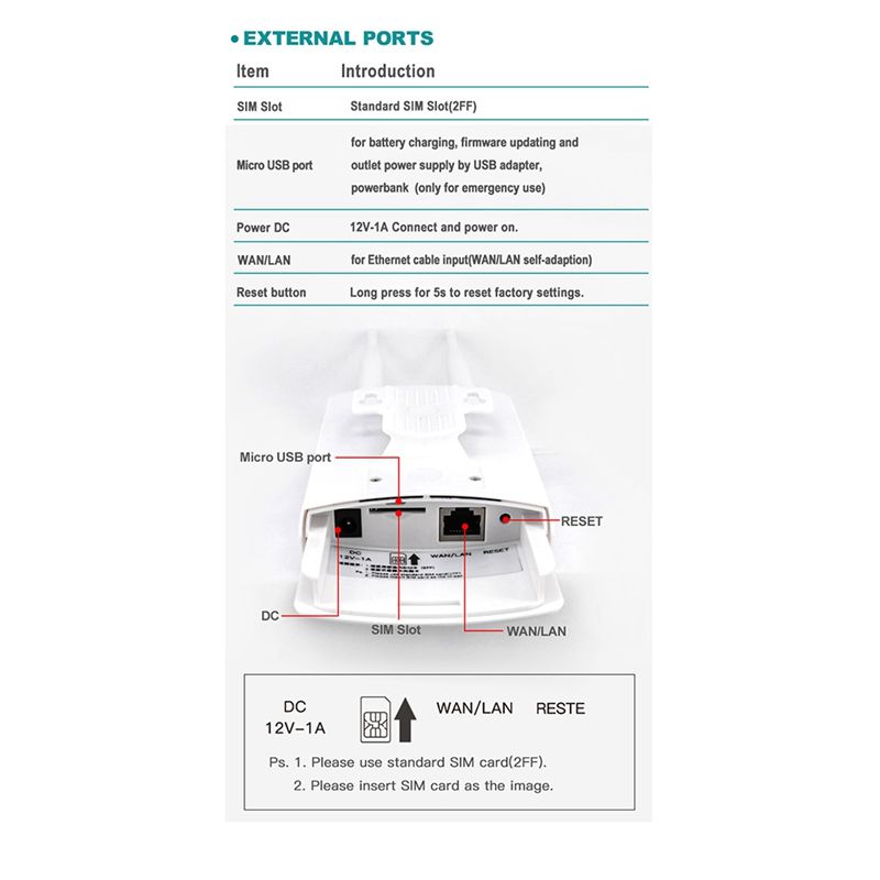 SWXF POE Outdoor Wasserdichter – 4G Lte Router Sim Bewertung und Preis