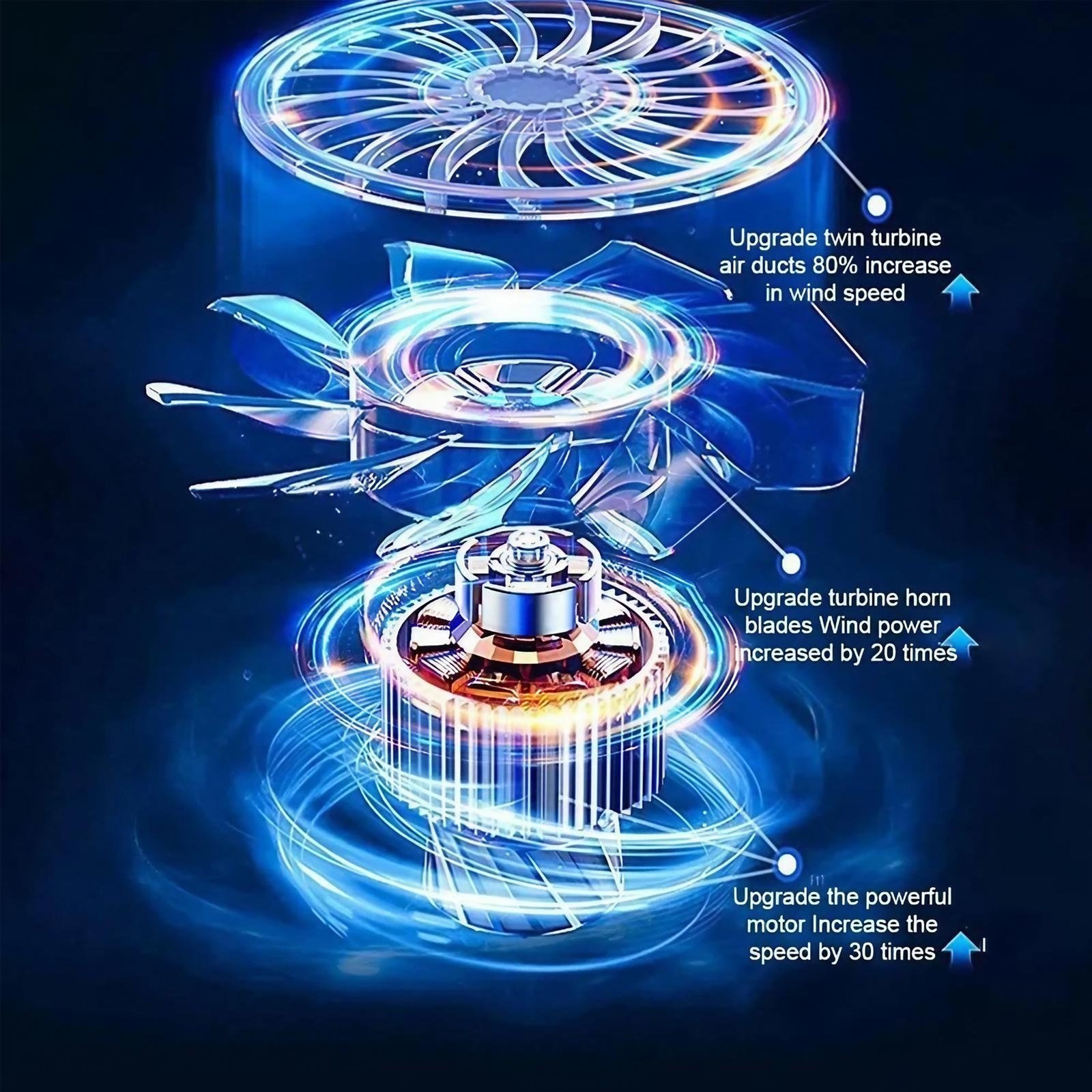 110.000 U/min Elektrischer Luf – Office Tech Products Bewertung und Preis